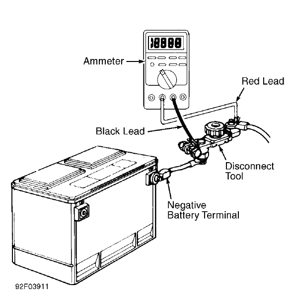 Fig. 1: Connecting Kent-Moore Disconnect Tool (J-38758)